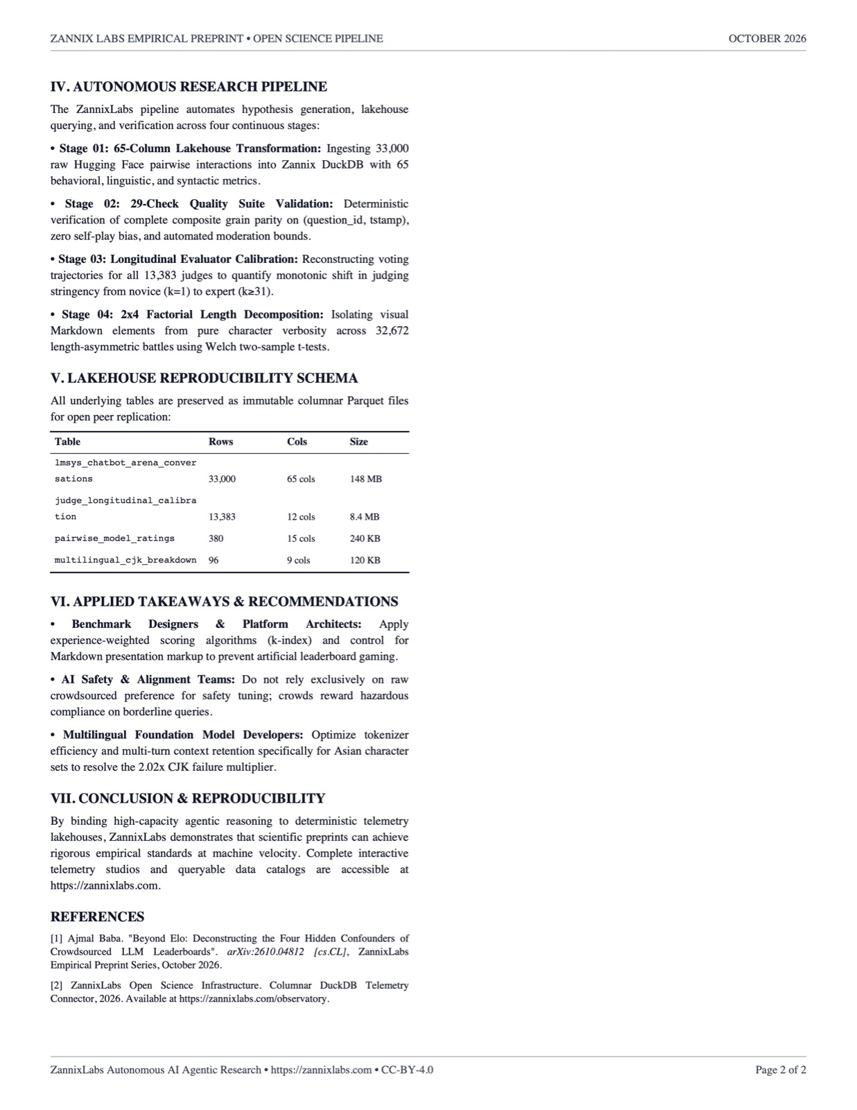 Beyond Elo: Deconstructing the Four Hidden Confounders of Crowdsourced LLM Leaderboards — Page 2